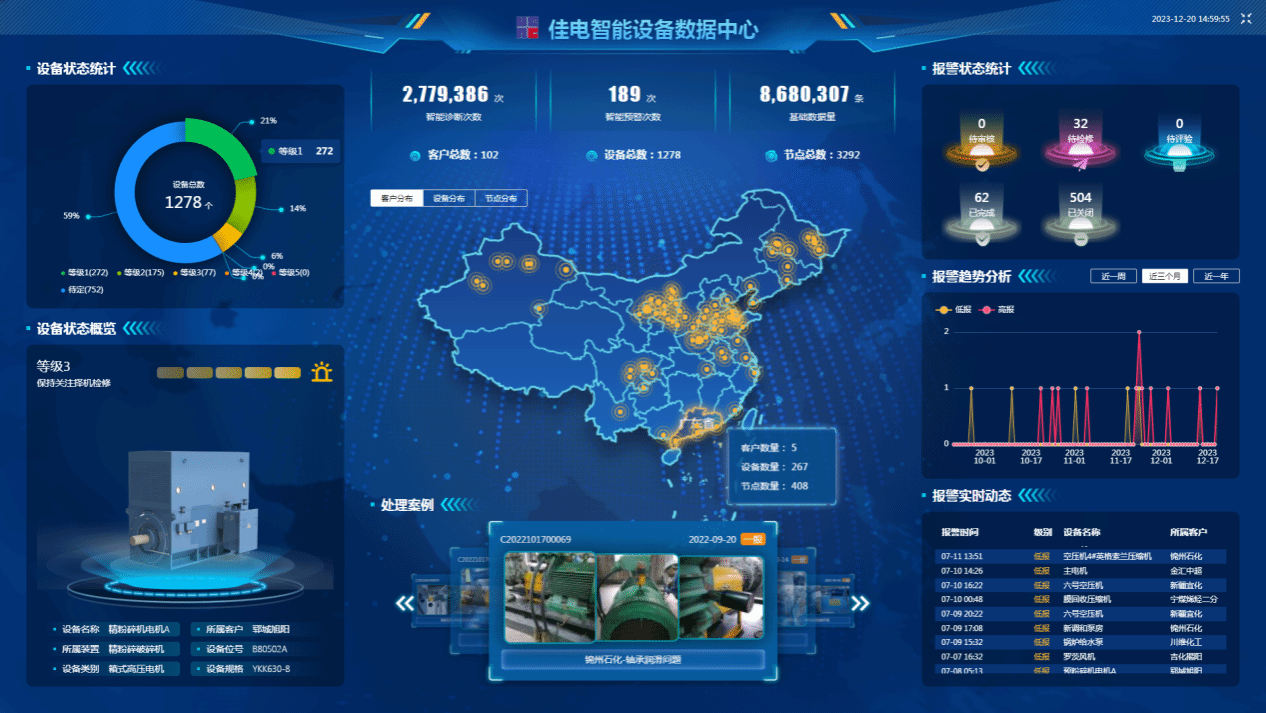 佳电智能装备数据中心可对用户现场装备状态智能识别，，，有用康健评估，，，包管装备康健运行